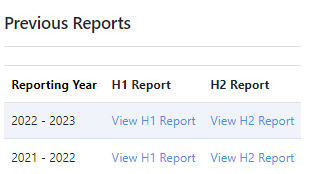 previous reports