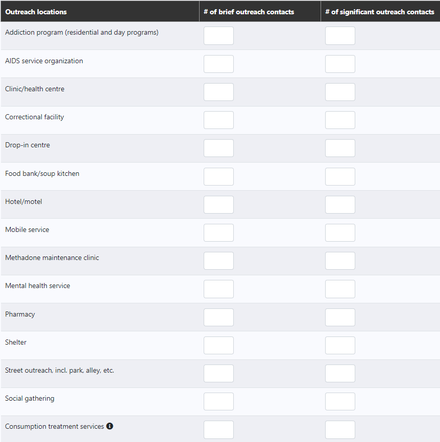 brief and significant outreach contacts by outreach location