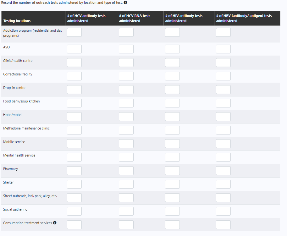 Recording Outreach Activities (including outreach testing) OCHART